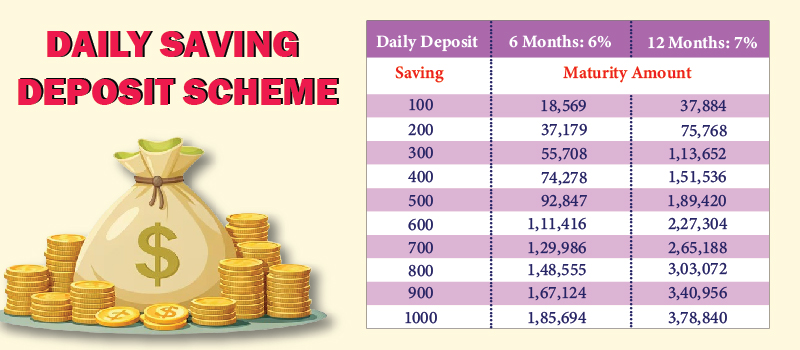 Fixed Deposit