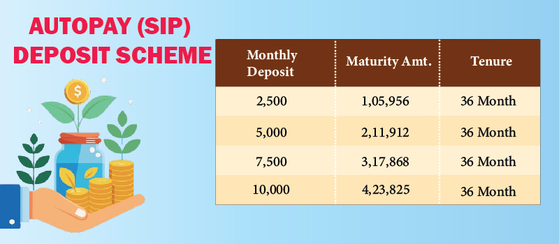 Fixed Deposit