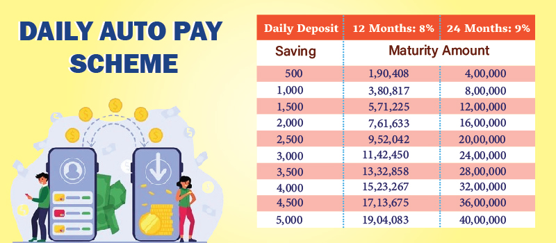 Fixed Deposit