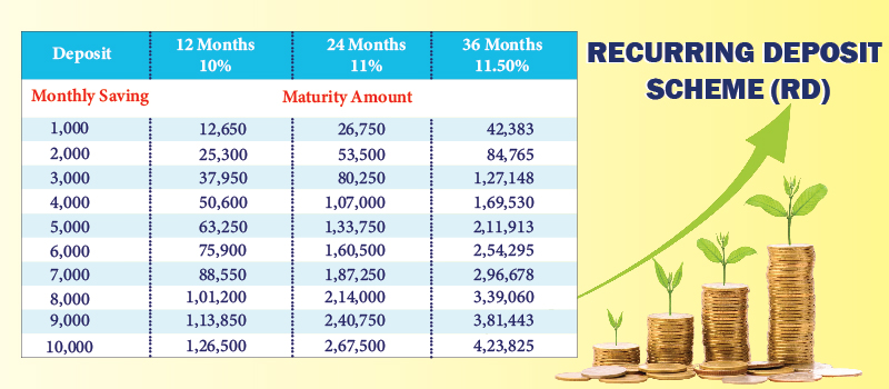 Fixed Deposit