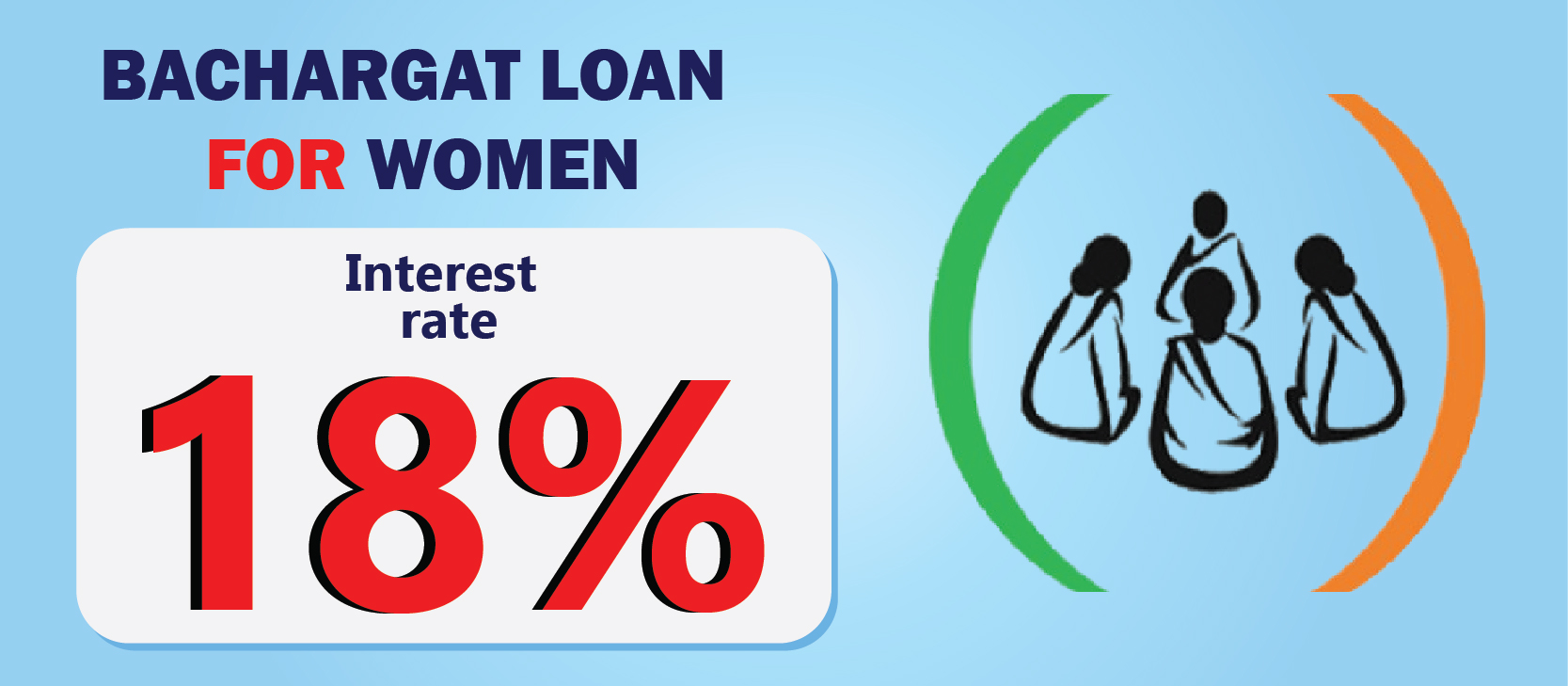 Business Loan